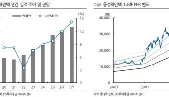동성화인텍, 실적·수주 고려하면 저평가…목표가 3만 8000원-DS