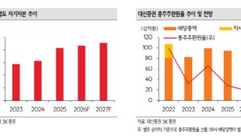 대신증권, 자사주 소각·비과세 배당 등 주주환원 강화...PBR 0.6배 저평가 매력-SK
