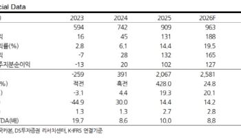 한국카본, 미국 마스가 등 리레이팅 요소 충분…'매수'-DS