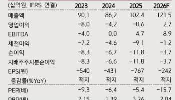 에프엔씨엔터, 과도한 저평가…리레이팅 시점-키움