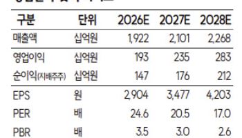 한화비전, 세미텍 신규장비 모멘텀 부각…리레이팅 기대-SK