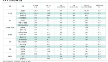 '1만피 시대' 생존전략은 '선점'…"안보자산에 투자해야"