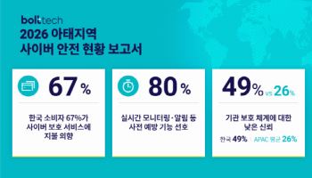 한국인 67% “사이버 보호 위해 비용 지불 의향 있다”
