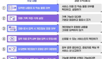 "야구장 여신으로 만들어줘" AI로 안전하게 사진 만들려면