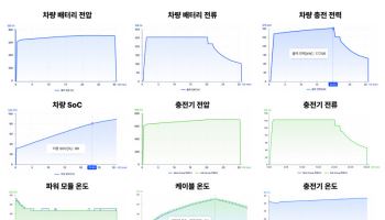 현대케피코, 고품질 국산 전기차 충전 인프라 구축 선도