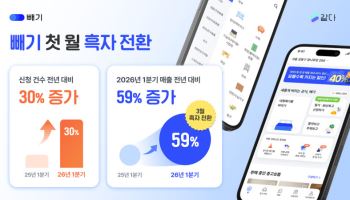 환경자원 플랫폼 '빼기' 운영사 같다, 월 흑자 전환