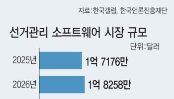 "민심 훑고 유세전략 짠다"...선거판 흔드는 AI참모들