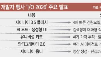 검색·쇼핑·유튜브까지 AI가 대신한다…구글 제미나이 생태계 확장 승부수