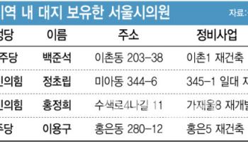 "당선되면 문제 될 텐데"…'재개발 황금땅' 가진 서울시의원 후보들