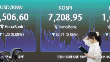 "온통 파란불 비명 지르는데…" 코스닥 ETF 무더기 출시, 왜