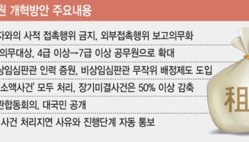 “청렴도 올리고 일처리 빠르게” 조세심판원, 다시 개혁 시험대