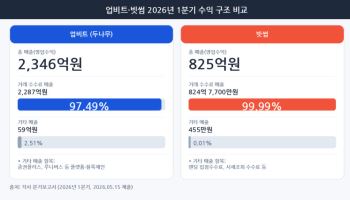 기관 중심 재편하는 해외 거래소…국내는 여전히 ‘개인투자자’ 의존