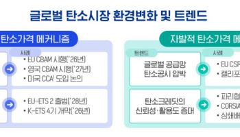 "탄소비용 현실화···‘탄소자산 관리’ 체계 전환 시급"
