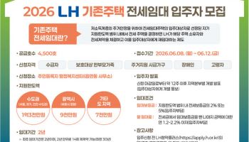 LH, 무주택 저소득 가구 대상 전세임대 4500가구 모집