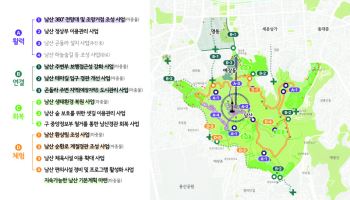 남산 일대 2031년까지 193억 투입…곤돌라 설치는 ‘아직’