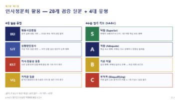 국가인재경영연구원 정책토론회…인사청문회 대수술 제안