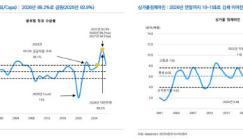 에너지 공급난 장기화…“SK이노·S-Oil, 다시 대접받을 때”