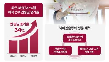 LG 하이엠솔루텍 "성수기 직전 에어컨 세척 수요 30% 이상 증가"