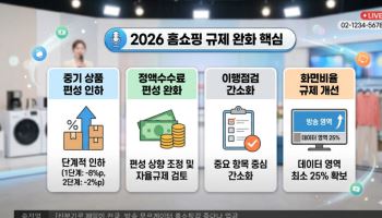 “홈쇼핑 숨통 트였다”…정액수수료 확대·中企 의무편성 완화