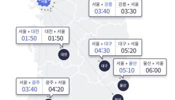 '부처님오신날' 연휴 둘째날 서울行 '꽉'…부산→서울 6시간20분