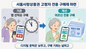 서울시, 청년·취약계층 관련 생활 속 문턱 규제 5건 개선