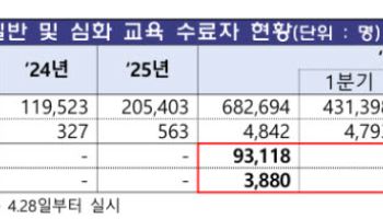 삼전닉스 레버리지 27일 18개 동시 상장…"하루 최대 60% 손실 가능"