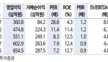미스토홀딩스, 실적 턴어라운드…배당 매력도 유효-신한
