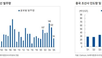 조선株, 상선 다음은 대형 수주…“하반기 특수선·해양·엔진 주목”