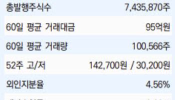 삼양바이오팜, 차세대 RNA 전달체 플랫폼 주목-유안타