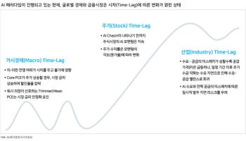 “하반기 코스피 상승 추세 지속…AI 시차가 만든 실적 장세”