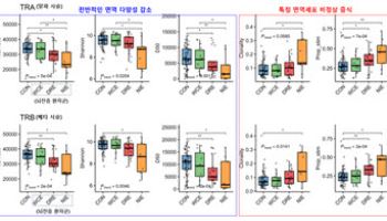 혈액 검사로 뇌전증 진단과 뇌 위축 예측 가능해졌다