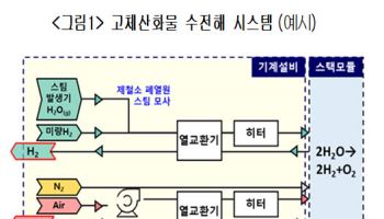 "생산성 높은 청정수소 만든다"…규제 샌드박스 실증 첫발