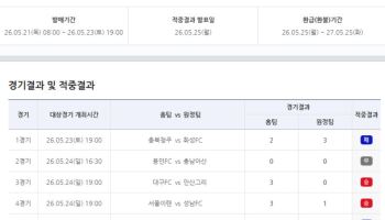 스포츠토토, 축구토토 승무패 3개 회차 연속 1등 미적중…약 19억 5천만 원 31회차로 이월