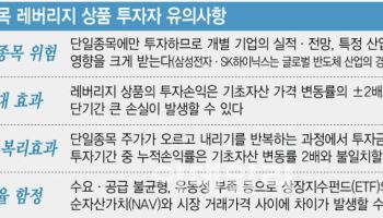 유동성에 사활 건 삼성·미래운용…삼전닉스 레버리지 ‘격돌’