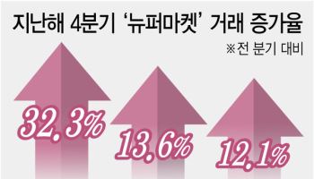 팍팍한 살림에 신상은 사치...값싼 중고품 노리는 소비자