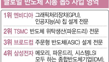 갈라선 삼전 노조…DS·DX 분사론 솔솔