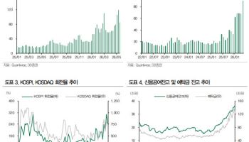증권株, 거래대금 사상권인데 주가는 조정…“피크아웃 우려 과도”