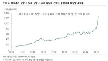 “반도체주는 과열…6월엔 ‘과열주 눌림목’ 찾아야”