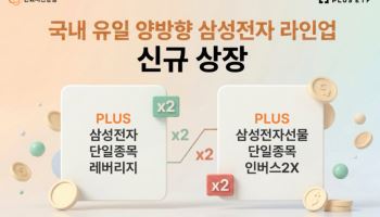 한화운용, 삼성전자 레버리지·인버스2X ETF 동시 상장