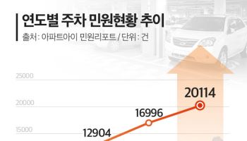 “이중에 보복 주차까지”… '넉넉한 주차공간' 아파트 뜬다