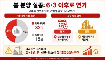선거·전쟁 변수에 멈춘 '봄 분양'…“6·3 이후 공급 재개”