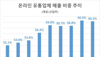 온라인 유통업체 비중 2개월 연속 60% 넘어