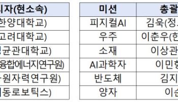 국가 과학 행정 역량 집중···'K-문샷 프로젝트' 개시