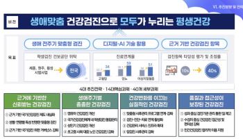 생애주기별 맞춤 검진 시대 연다…복지부, 건강검진 체계 개편