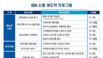 기업은행, 취약계층 돕는 '신용 재도약 프로그램' 추진