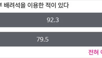 "임산부 배려석은 비워주세요"…인구보건복지협회·공항철도 공동 캠페인