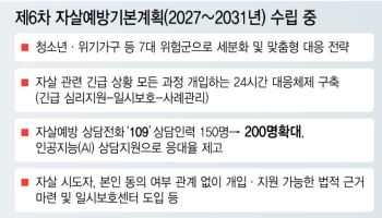 이재명표 자살예방대책 나온다…7대 위험군 세분화 해 맞춤 대응