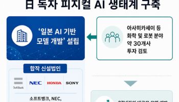 日 독자 AI 개발에 30개 제조기업 뭉친다