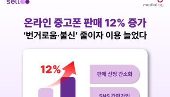 중고폰도 비대면 거래 확산…셀로, 판매량 12% 증가