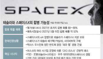 "IPO앞둔 스페이스X, 테슬라와 합병은 시간문제"